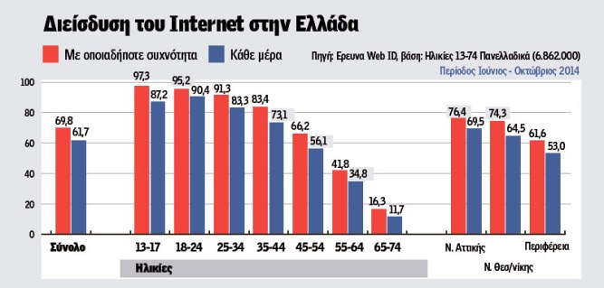 internet-ellada-2014